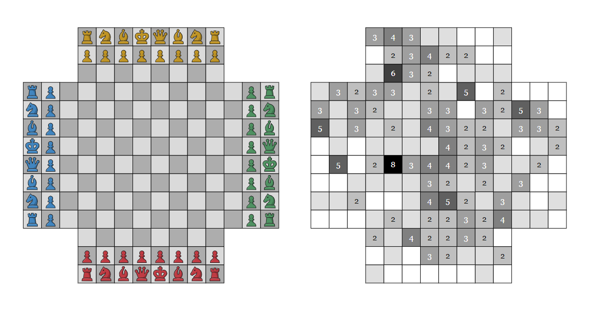 How to Play 4 Players Chess? Free For All 