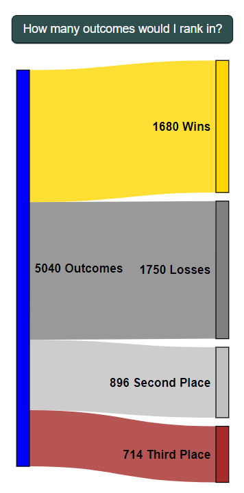interactive win scope calc, based on remaining possible outcomes
